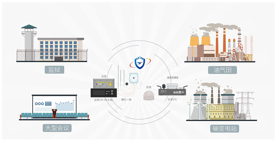 About Raginetech