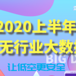Ƽ2020ϰ˻ҵ