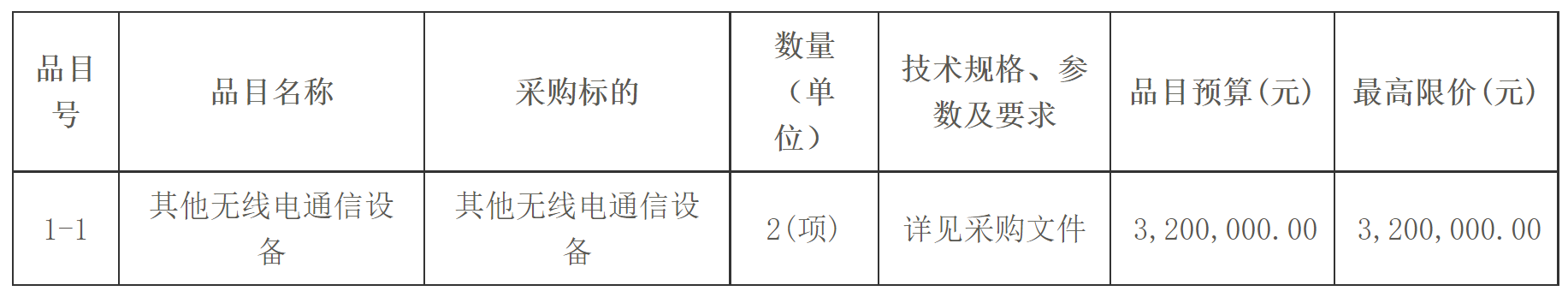 ʡҵϢߵר豸ɹб깫